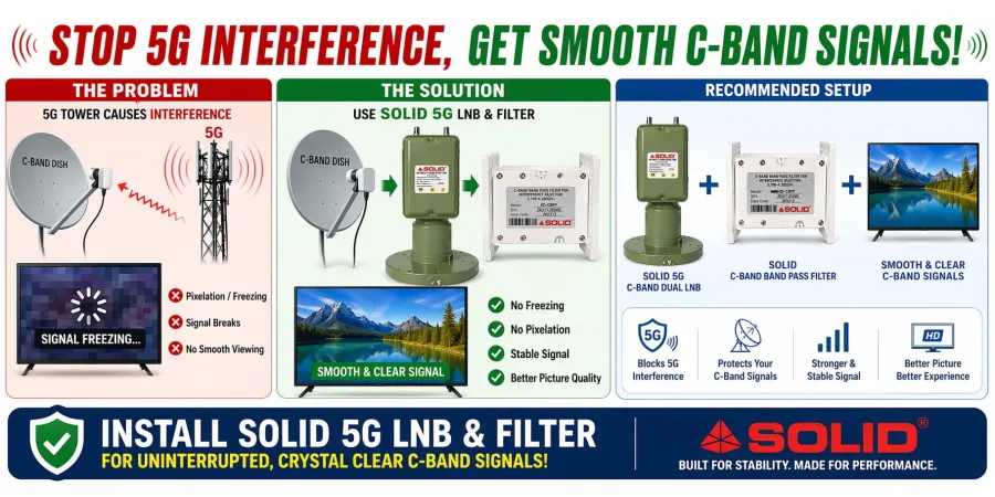 How to Stop C-Band Signals from Freezing?